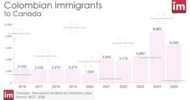 Colombian Immigration to Canada