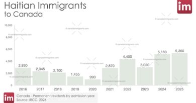 Haitian Immigration to Canada