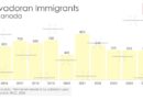 Salvadoran Immigrants to Canada