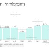 Sri Lankan Immigration to Canada 2025