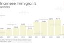 Vietnamese Immigration to Canada
