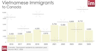 Vietnamese Immigration to Canada