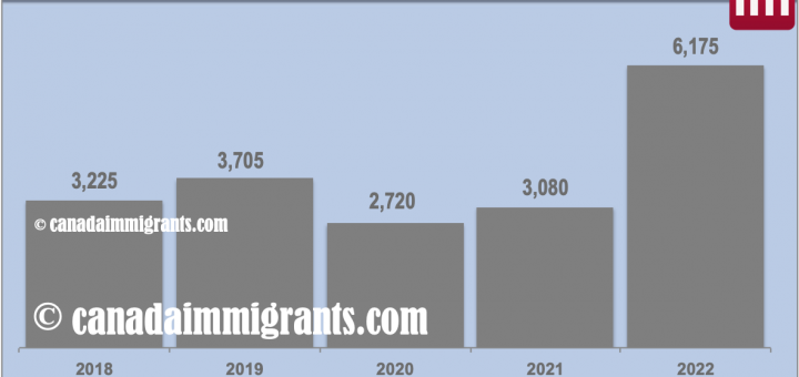Immigration To Saskatchewan 2016 Immigration To Canada immigration-to-saskatchewan-2016-immigration-to-canada