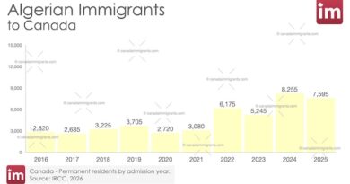 Algerian Immigration to Canada