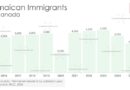 Jamaican Immigration to Canada