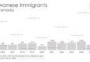 Bar chart showing annual Taiwanese immigration to Canada 2016-2025.
