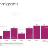 Emirati Immigration to Canada