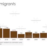 Israeli Immigrants in Canada