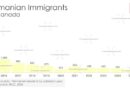 Romanian Immigration to Canada