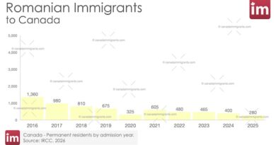 Romanian Immigration to Canada
