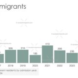 Saudi Immigrants in Canada