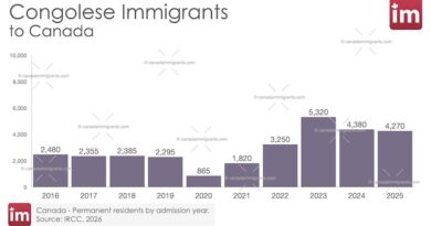 Congolese Immigration to Canada