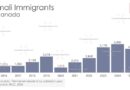 Somali Immigration to Canada