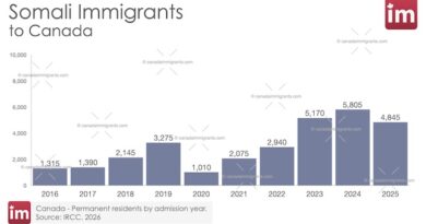 Somali Immigration to Canada