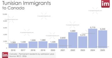 Tunisian Immigration to Canada