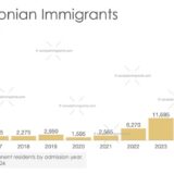 Cameroon Immigrants to Canada