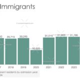 Chinese Immigrants in Canada