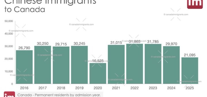 Chinese Immigrants in Canada