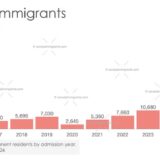 Eritrean Immigration to Canada