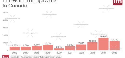 Eritrean Immigration to Canada