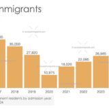 Filipino Immigration to Canada