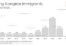 Hong Kongese Immigration to Canada