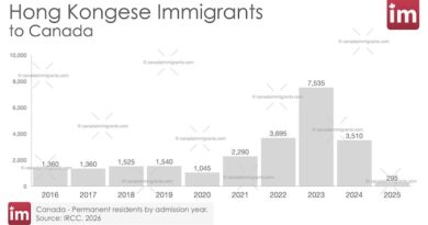 Hong Kongese Immigration to Canada
