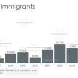 Nigerian Immigration to Canada