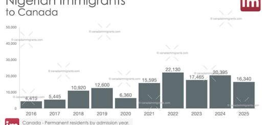 Nigerian Immigration to Canada