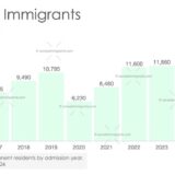 Pakistan Immigration to Canada 2025