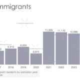 Iranian Immigration to Canada