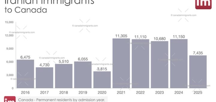 Iranian Immigration to Canada