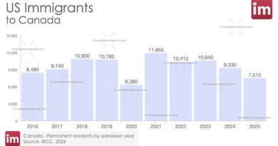 US Immigration to Canada