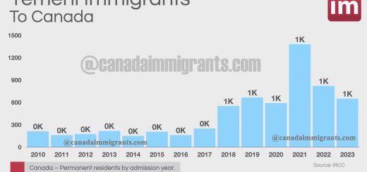 Yemeni Immigration to Canada