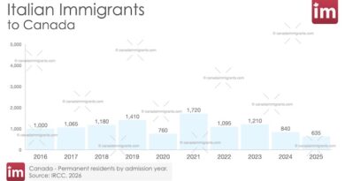 Italian Immigration to Canada