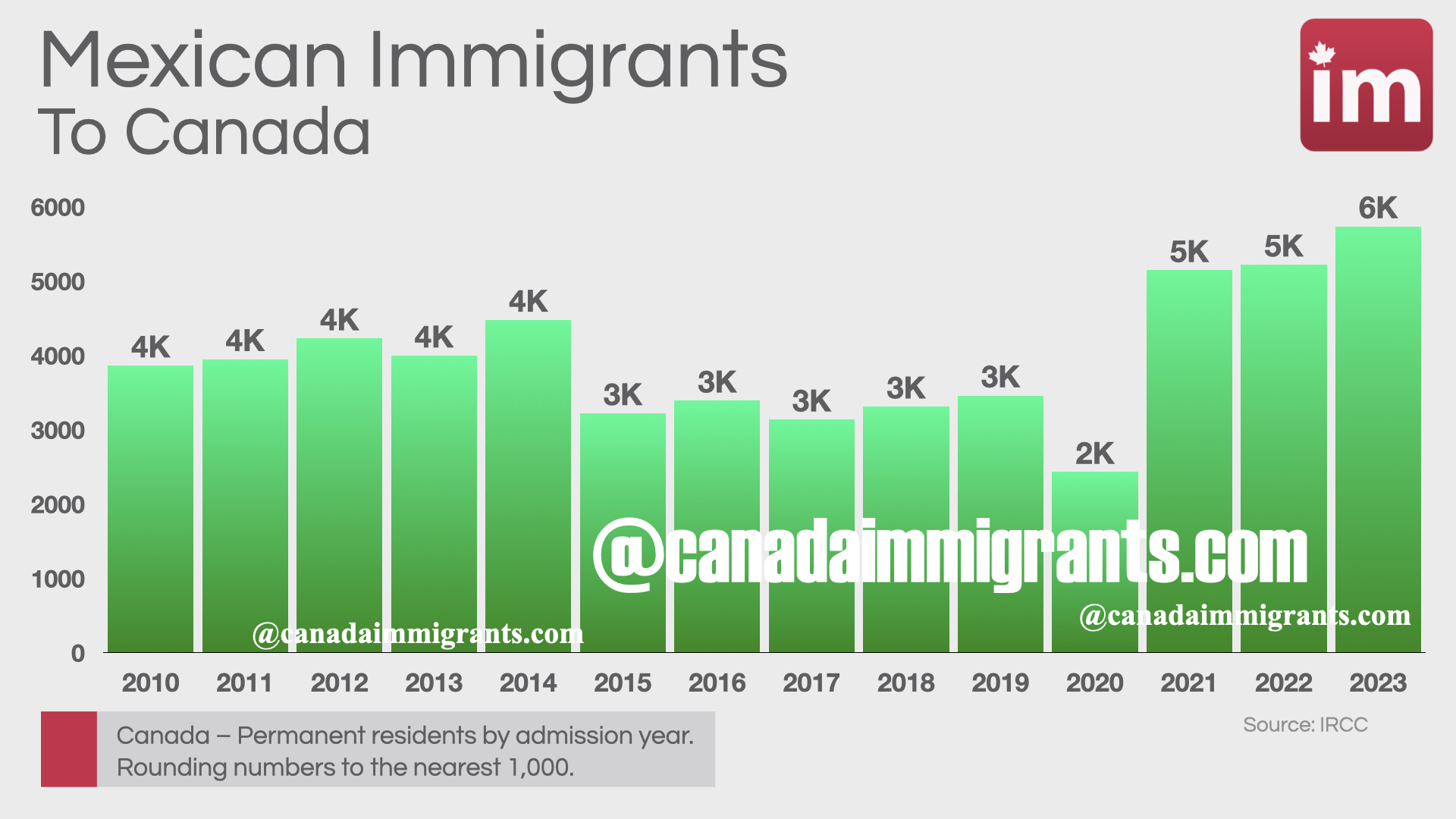 Mexicanos en Canadá