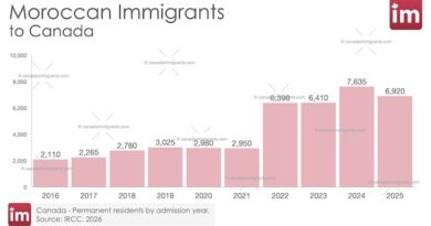 Moroccan Immigration to Canada