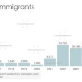 Afghan Immigration to Canada