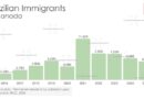 Brazilian Immigration to Canada