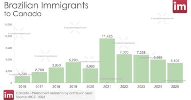 Brazilian Immigration to Canada