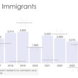 Egyptian Immigration to Canada
