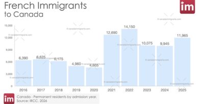 French Immigration to Canada 2025