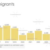 Iraqi Immigration to Canada