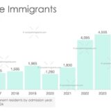 Lebanese Immigrants in Canada