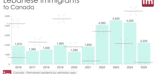 Lebanese Immigrants in Canada