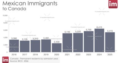 Mexican Immigration to Canada