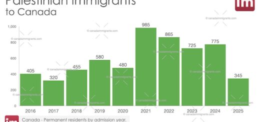 Palestinian Immigration to Canada