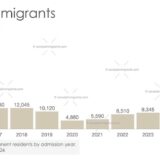 Syrian Immigration to Canada