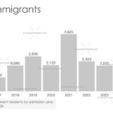 Turkish Immigration to Canada