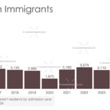 Ukrainian Immigration to Canada